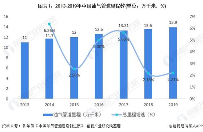 西南石油双一流专业_西南石油大学第二轮双一流评估_西南石油大学是双一流A类吗