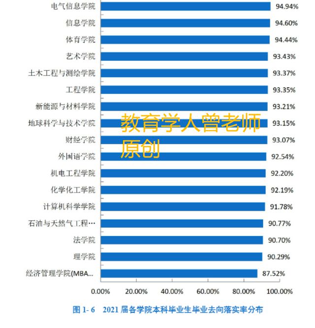 西南石油大学第二轮双一流评估_西南石油大学是双一流A类吗_西南石油双一流专业