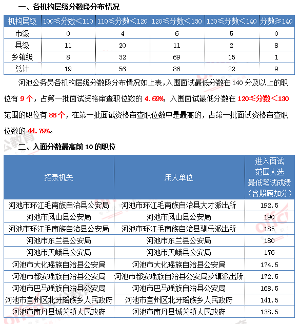 202l年河南高考分数线_河南2031高考分数线_2024河南高考分数线