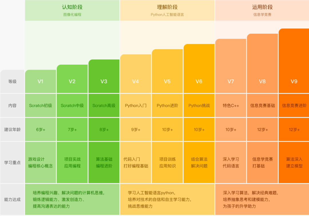 计算机专业毕业论文_计算机专业主要学什么_计算机专业