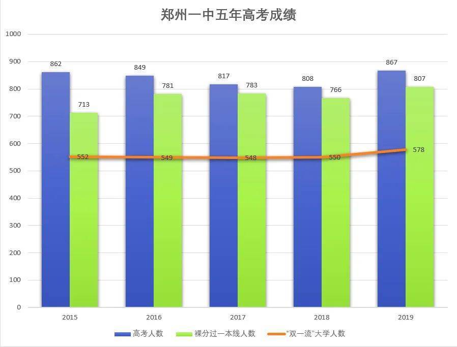 河南十大名校_名校河南录取分数_名校河南分校