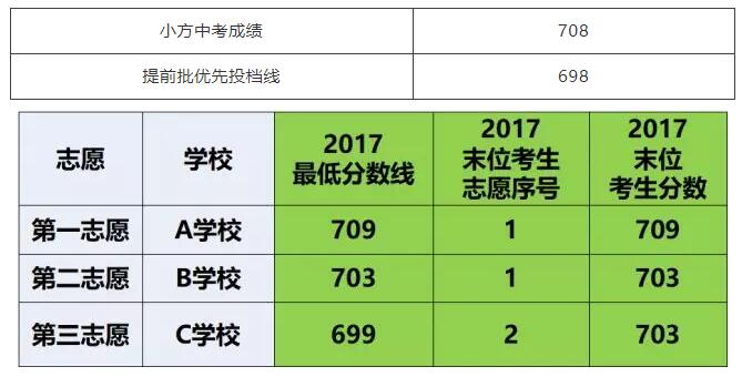 2024年天津高考录取分数线_202一天津高考录取分数线_2820天津高考分数线