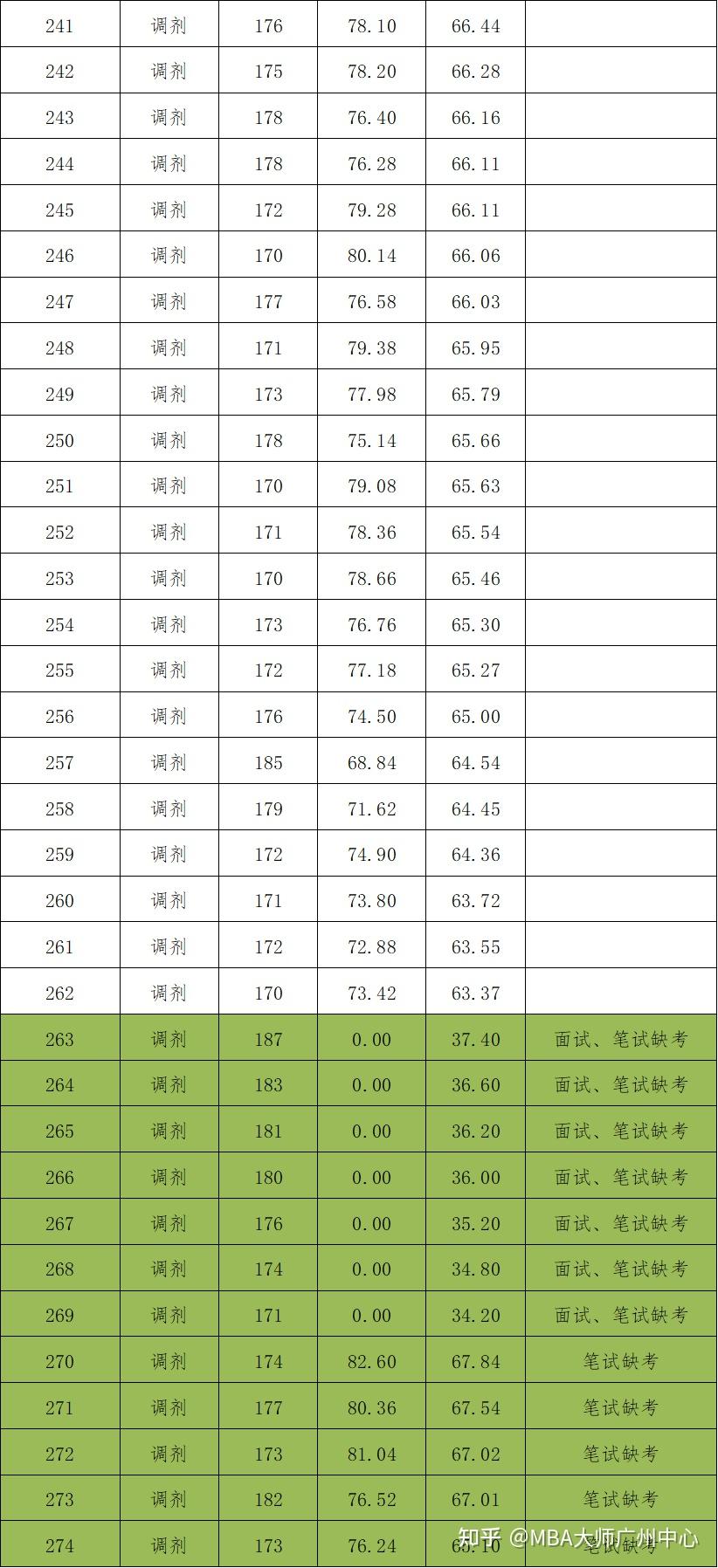 202一天津高考录取分数线_2024年天津高考录取分数线_2820天津高考分数线