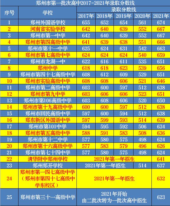 202年山西省高考分数线_202l年山西省高考分数线_山西2024年高考分数线