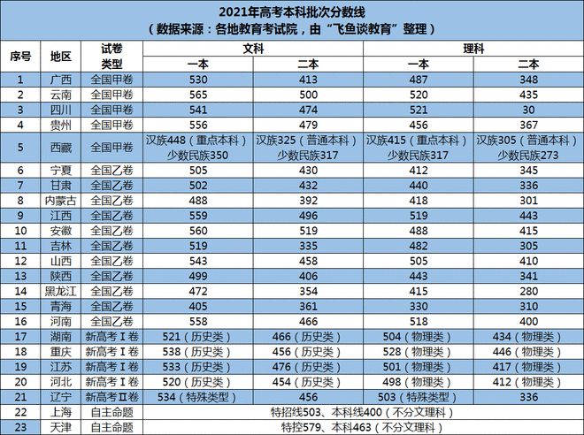 高考电话查分多少钱_高考电话查分号码_高考查分电话