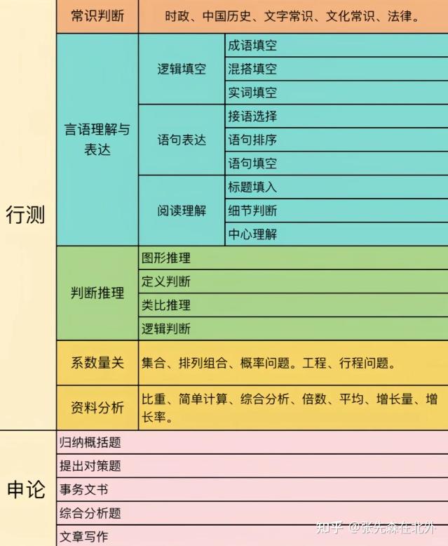 河北高考考几天_河北高考天气地图出炉_河北考生适应天津高考试卷吗