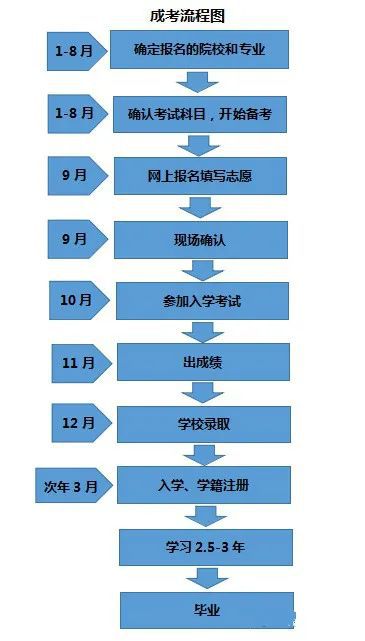 2022研究生报名截止_2024年研究生报名时间_考研日期2024