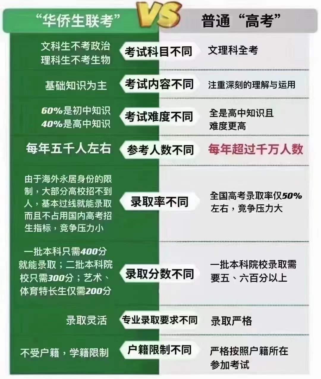 新高考复读2年_新高考要复读必须两年 这是真的吗_高考复读2年