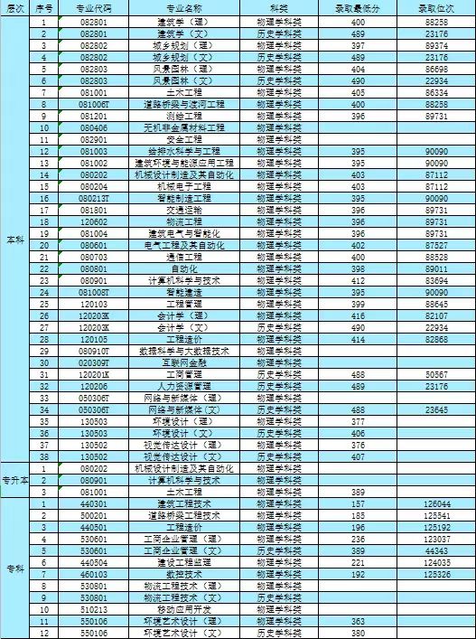 海南体育类院校录取分数线_海南体育专业分数线_2024年海南体育职业技术学院录取分数线