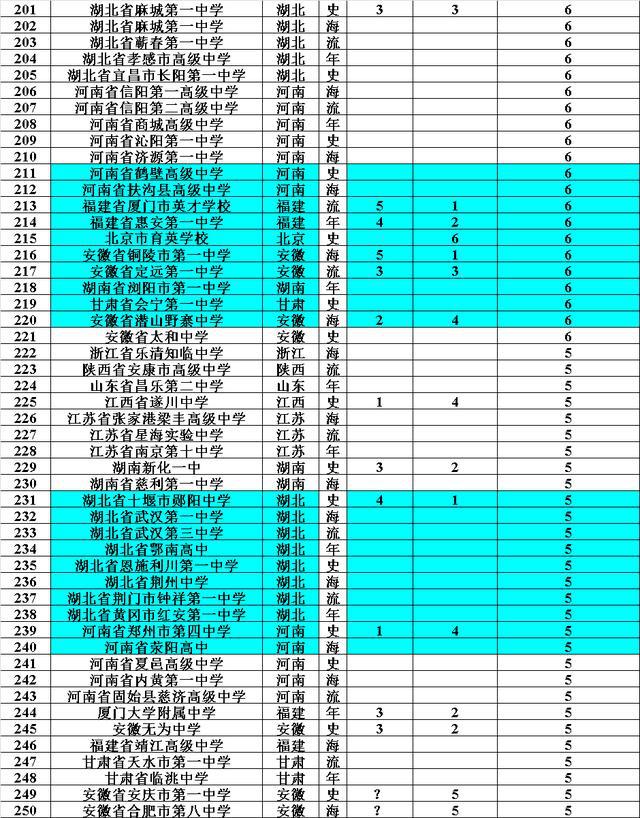 辽宁高中排名_辽宁高中排名一览表最新_辽宁高中排名前十名