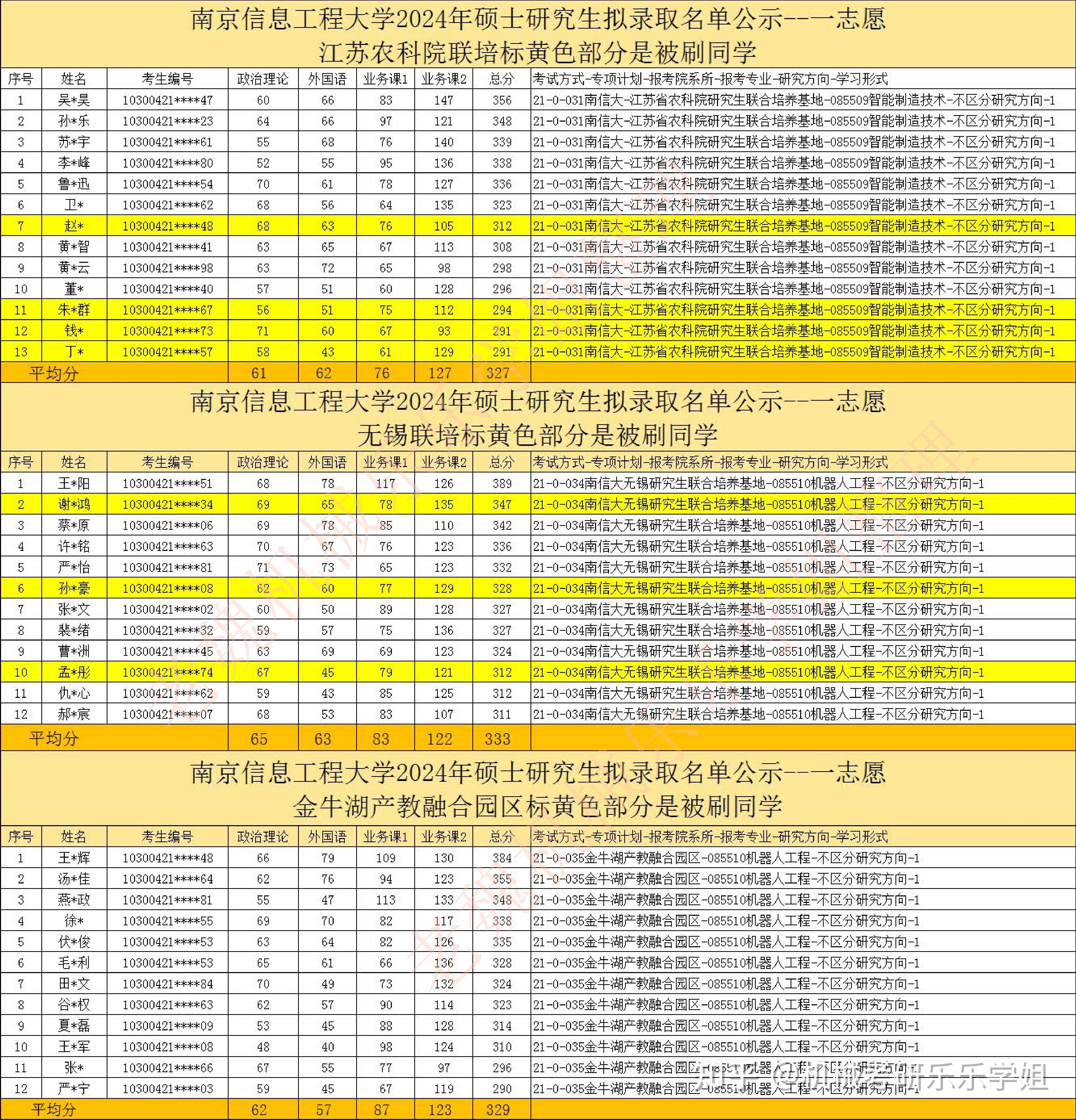 江西中医学院录取查询_江西中医药大学录取查询入口_江西中医药录取通知书