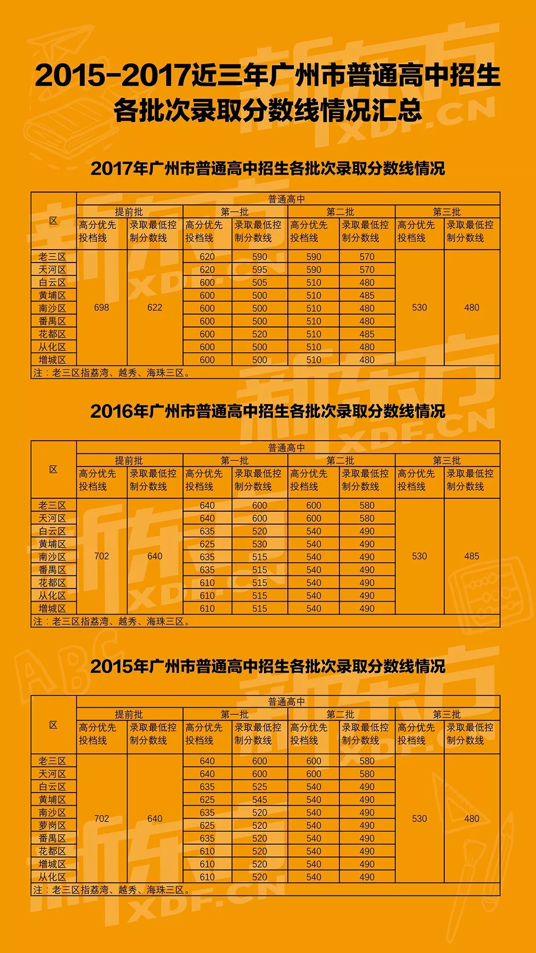 202o年山西高考分数线_山西2024高考分数线_山西202年高考分数线