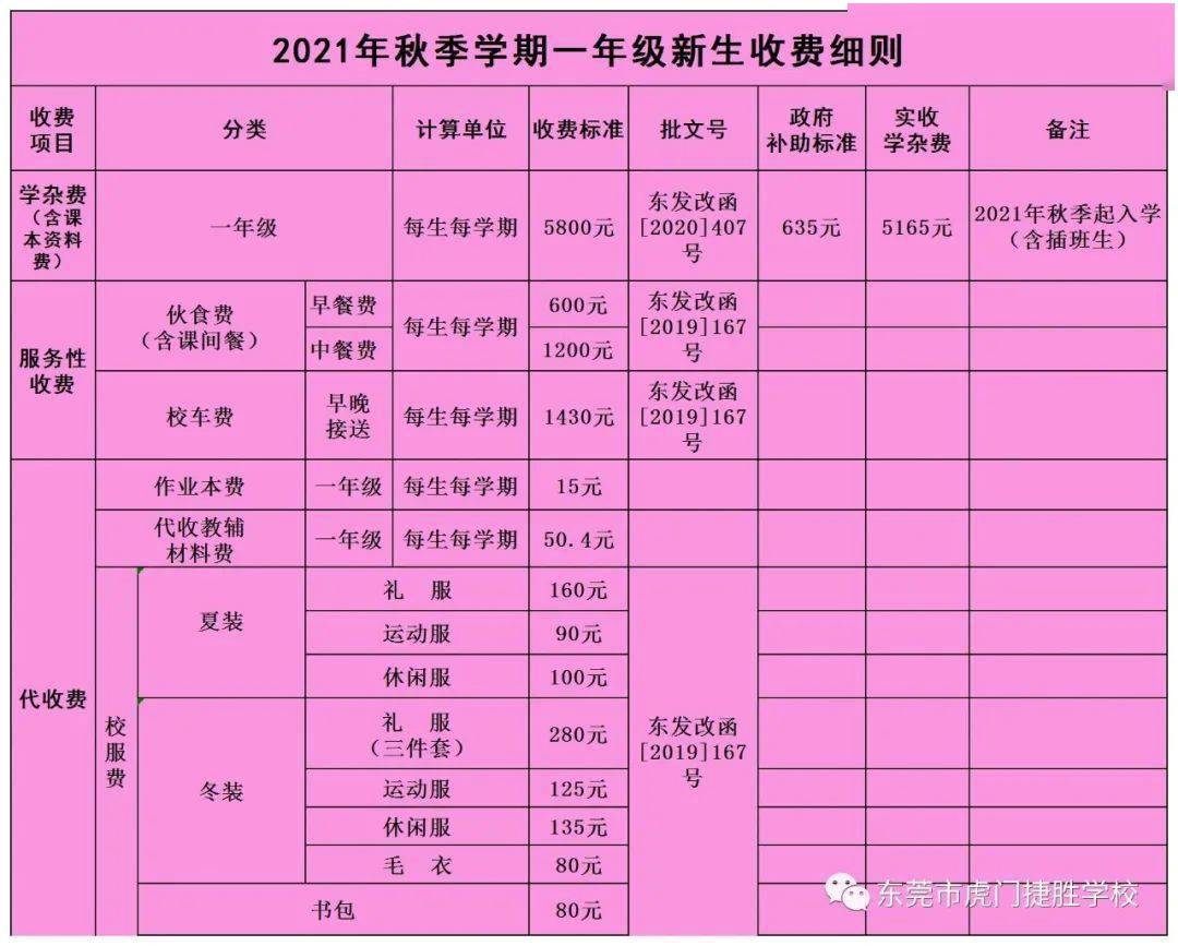 封闭学校一个学期的学费_封闭式学校费用_全封闭式学校一年学费