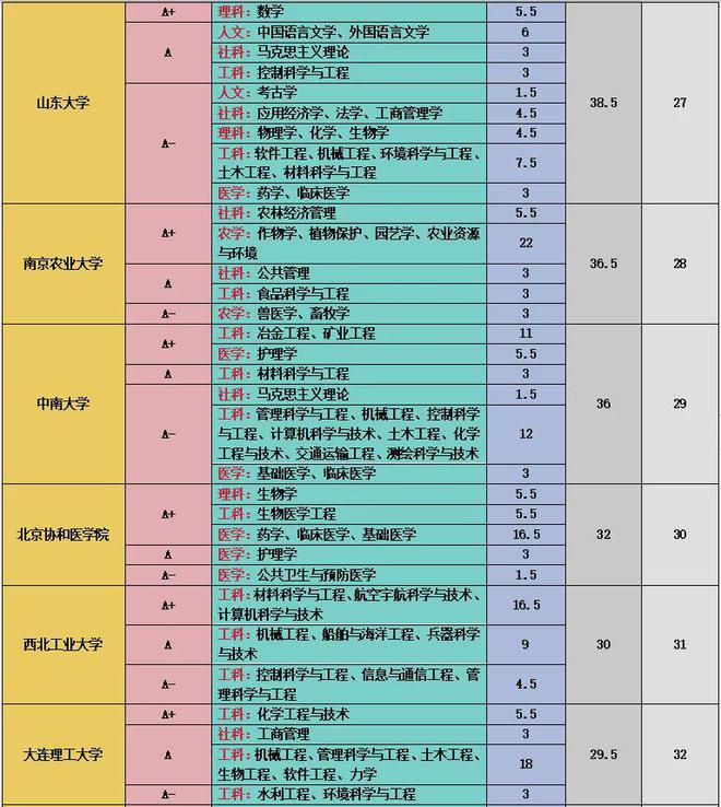 山西大学排名_山西排名大学有哪几所_山西排名大学有哪些