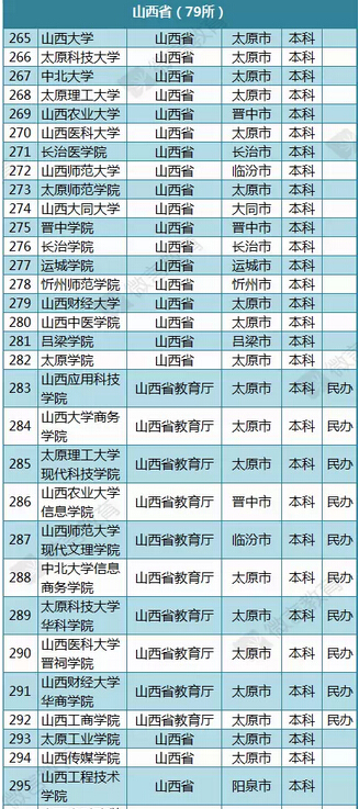 山西大学排名_山西排名大学有哪些_山西排名大学有哪几所