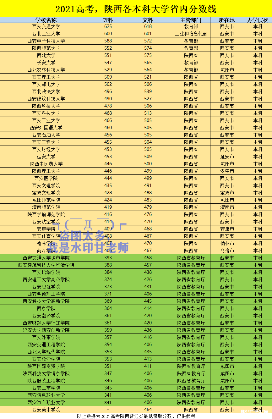 2024年杭州电子科技大学信息工程学院录取分数线_杭州电子科技大学专业录取线_杭州电子科技大学录取信息