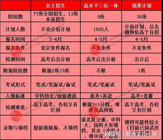 分数山西二本线是多少_山西二本线分数2021_山西二本分数线