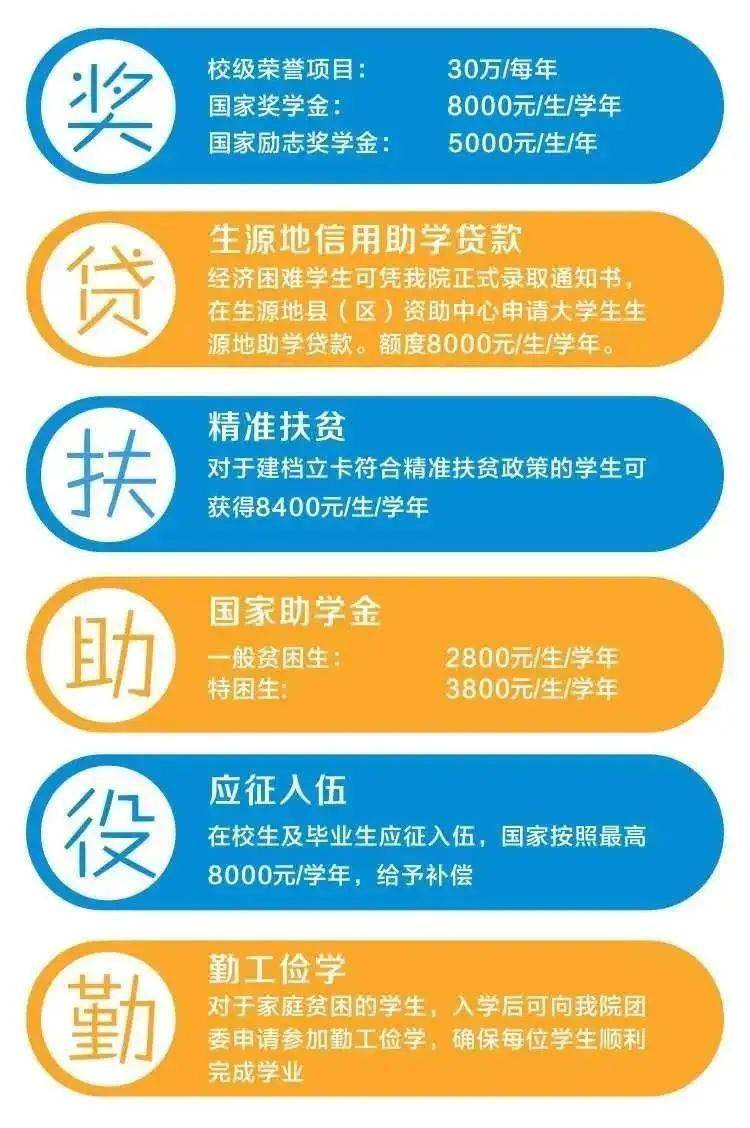 山西对口招生考试网_山西2021年对口招生报名_山西招生考试网对口升学