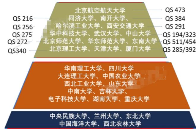 全国本科院校数量排名_全国一本院校_全国本科学校名单