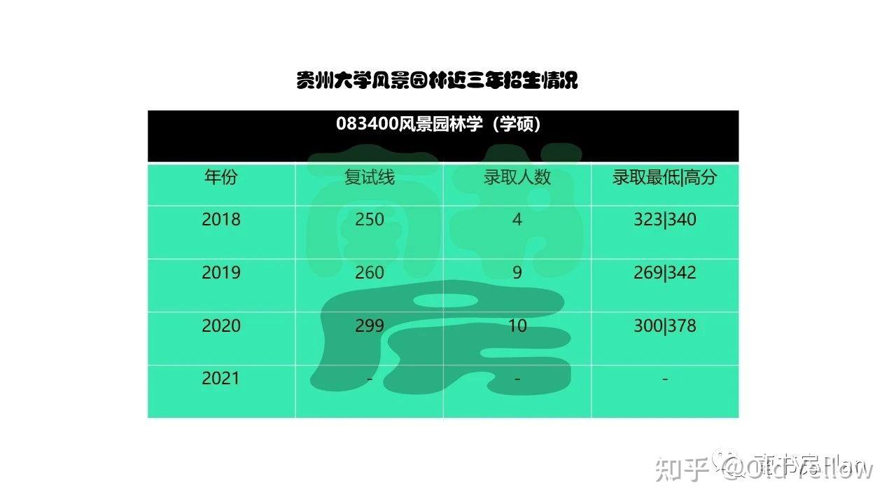 合肥学院最低分数线_2024年合肥城市学院录取分数线_合肥学院分类招生分数线