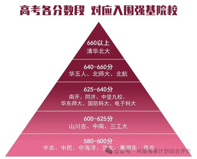 一中录取分数线2021年阜阳_阜阳一中录取分数线_一中录取分数阜阳线是多少