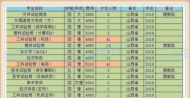 山西师范现代文理学院录取查询_山西师范大学现代文理学院分数线_山西师范大学现代文理学院分数线