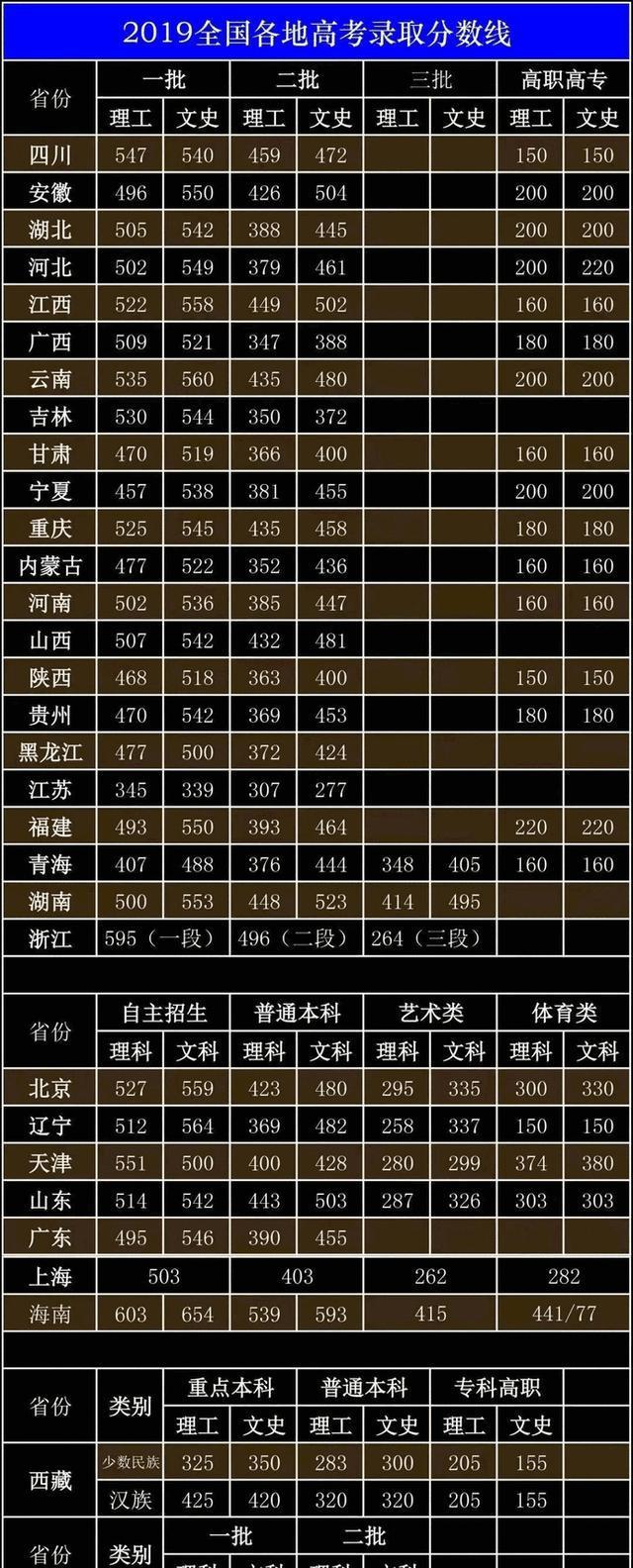 沈阳工程学院2024年录取分数线_2021年沈阳工程学院分数线_沈阳工程学院最低录取分数线