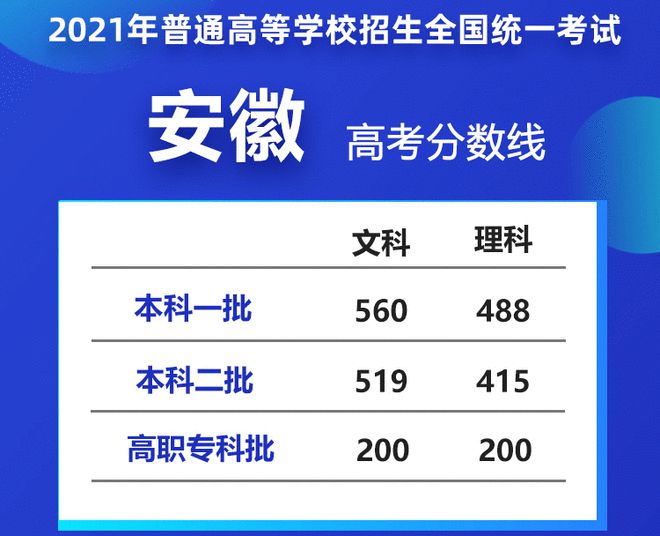 如何查询是否被录取_录取查询是否可以查询到院校_录取查询是否报名成功