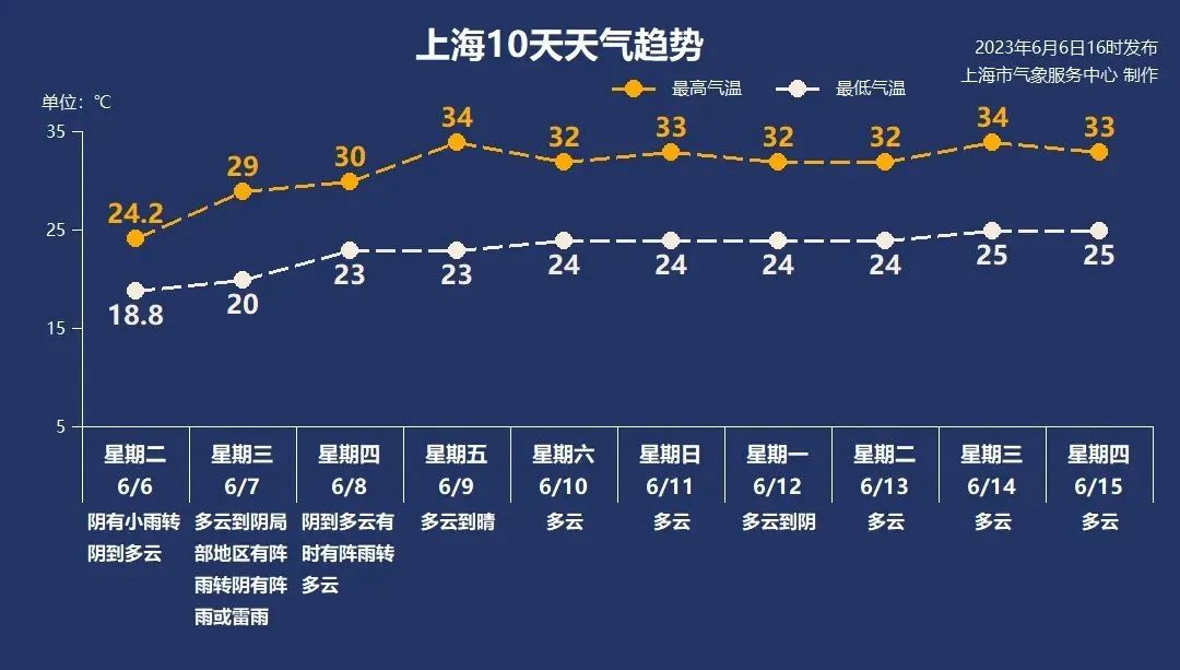 高考每年日期_高考是每年的几月几号_每年高考是几月几号到几号