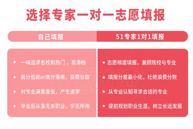 高考自愿填报表_高考报考自愿表_自愿填报高考表怎么填