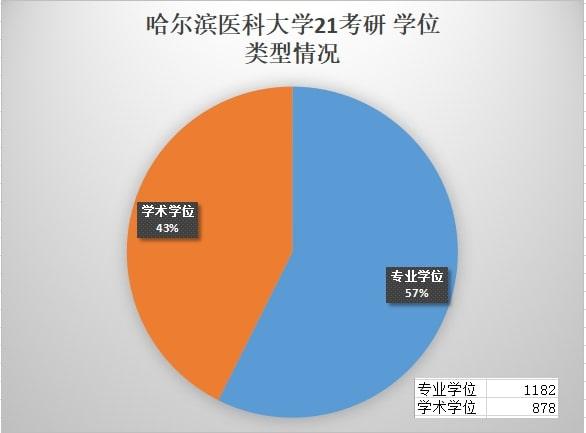 临床医学基础知识与技能证书_临床医学基础知识_临床医学基础知识包括哪些