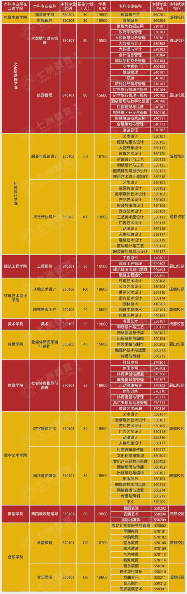 成都的职业技术学校_成都职业学校技术学校_成都职业学校技术学校招生