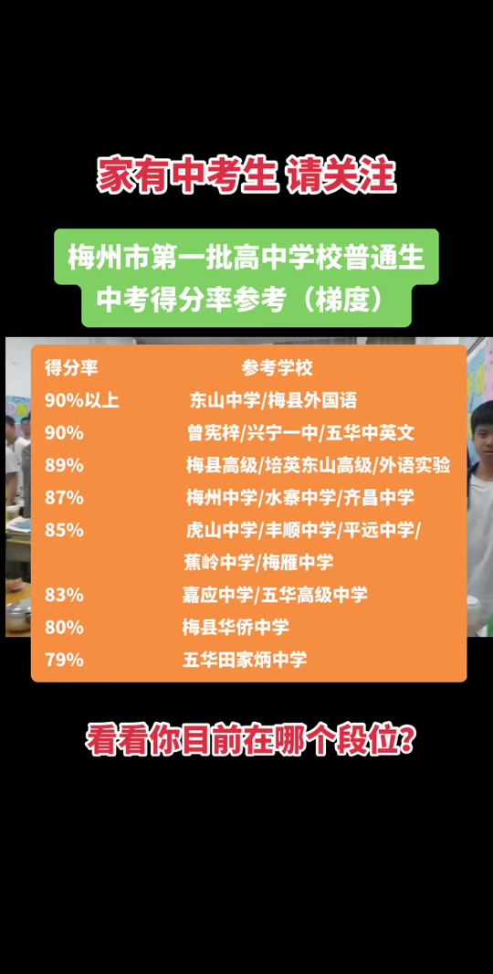 海南中考招生分数线_海南省中招网分数线_海南中招网分数线