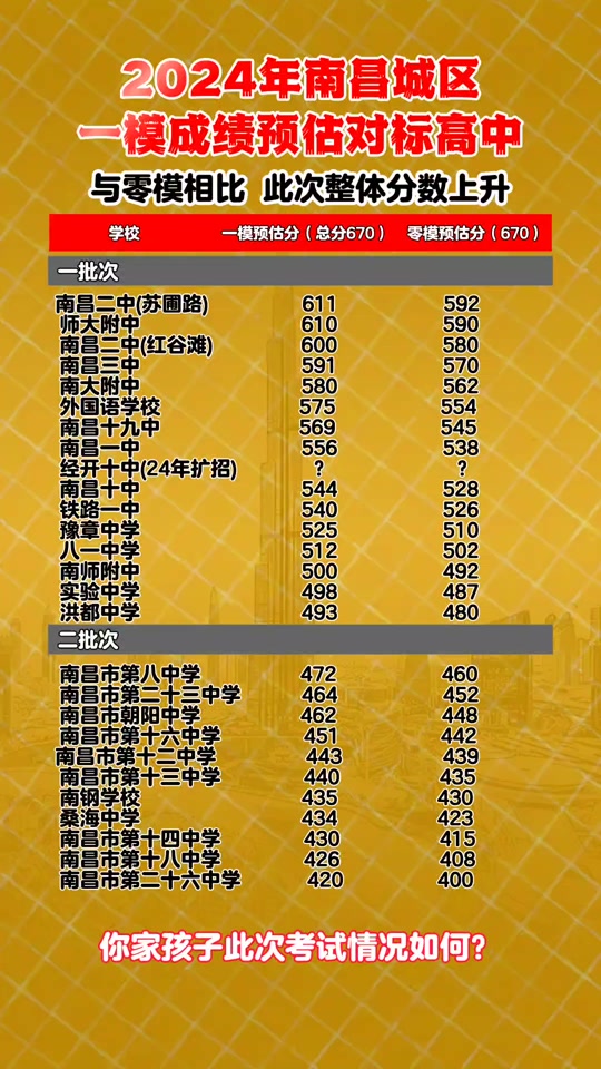 海南中考招生分数线_海南省中招网分数线_海南中招网分数线