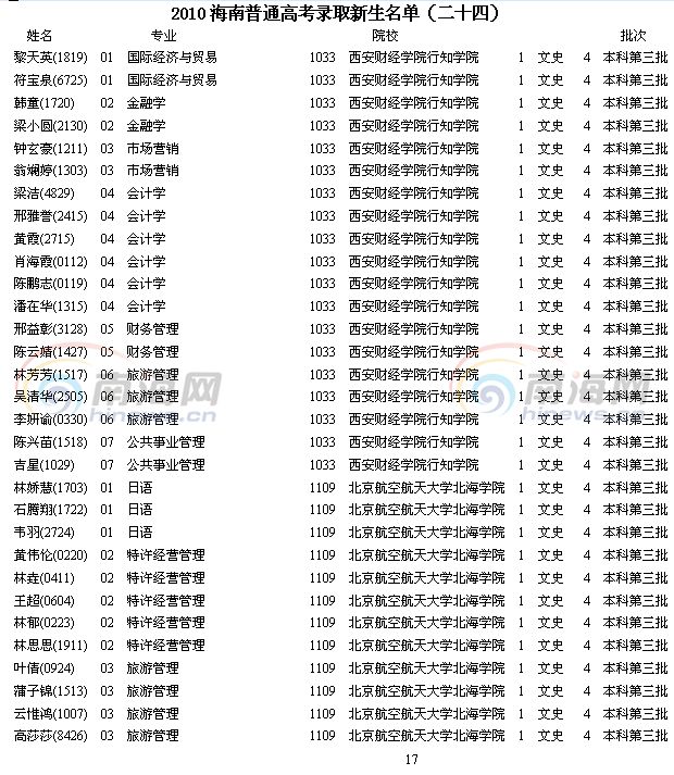 世界100强大学qs排名_世界100强大学综合排名_世界大学排名100强