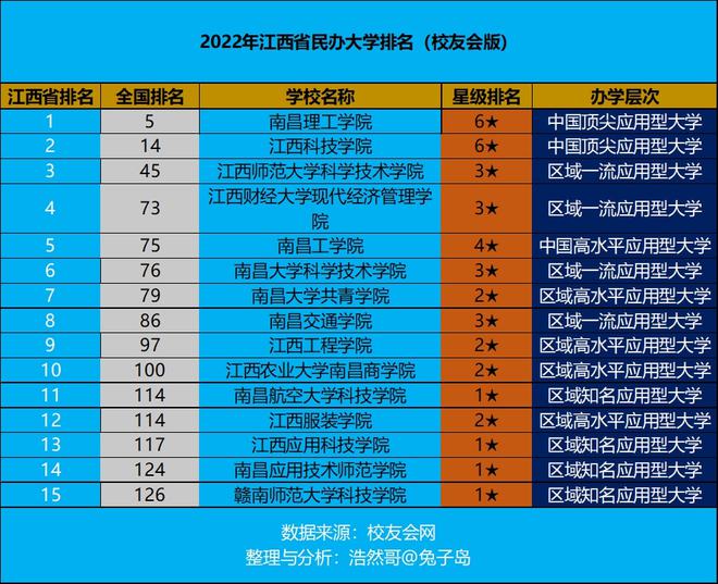 井冈山大学收分线_井冈山大学分数线_井冈山大学多少分录取