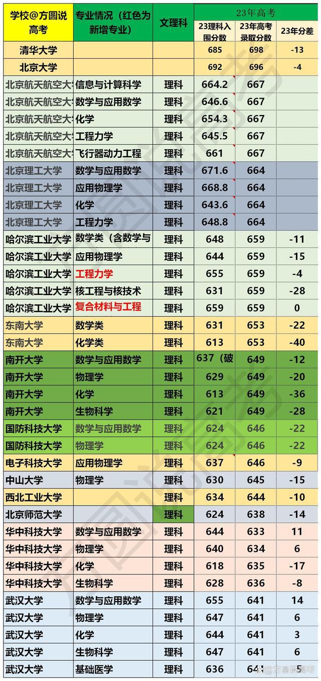 公办陕西二本大学有哪几所_陕西公办二本大学_公办陕西二本大学有几所