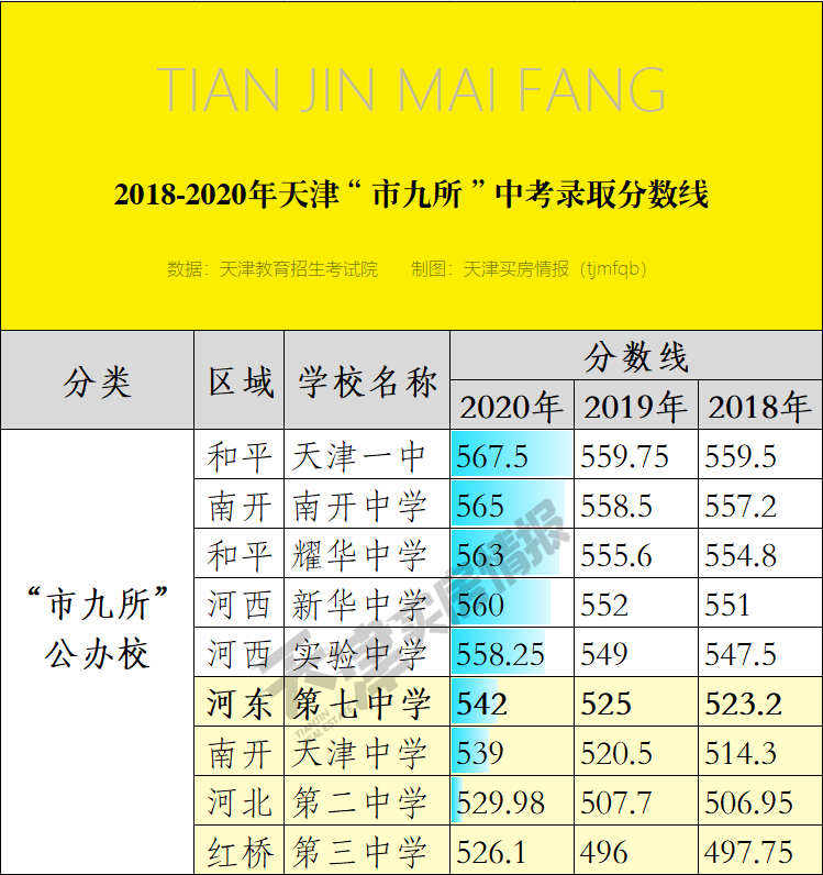 2023年护理专业招生录取分数线_2021年护理专业录取分数线_护理专业高考录取分数线