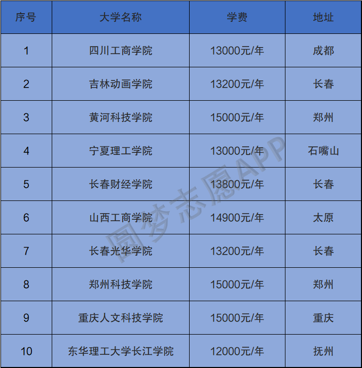 浙江省高考2024_浙江高考线2021_2024年浙江高考一本线