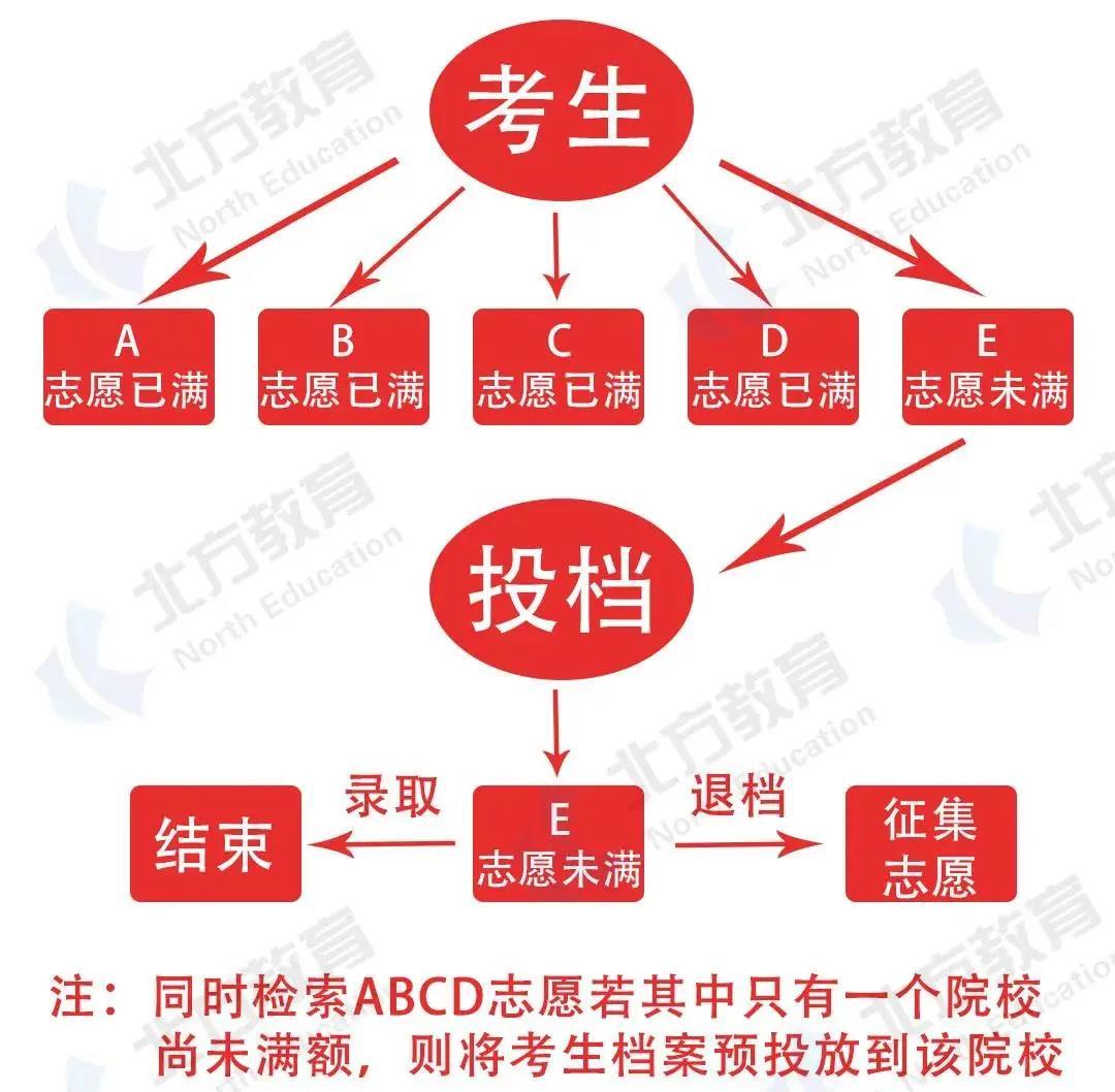 邯郸市中考管理平台_2021年邯郸中考管理平台_邯郸中考管理系统