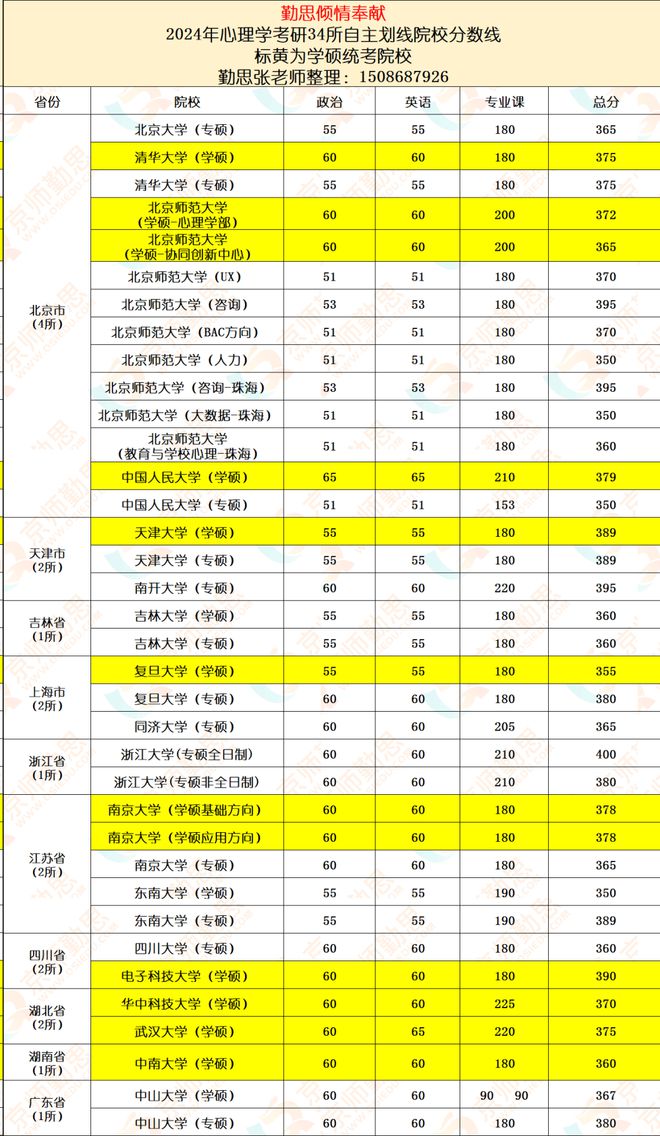 考研教育学大学排名_教育学考研高校排名_2024年教育学考研学校排名