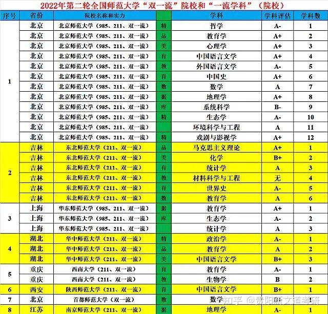 教育学考研高校排名_2024年教育学考研学校排名_考研教育学大学排名