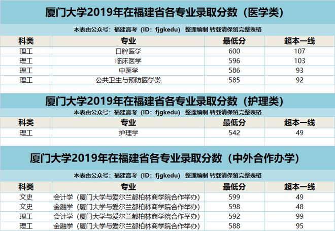 厦门专科院校综合排名_厦门专科学校_厦门专科学校排名榜