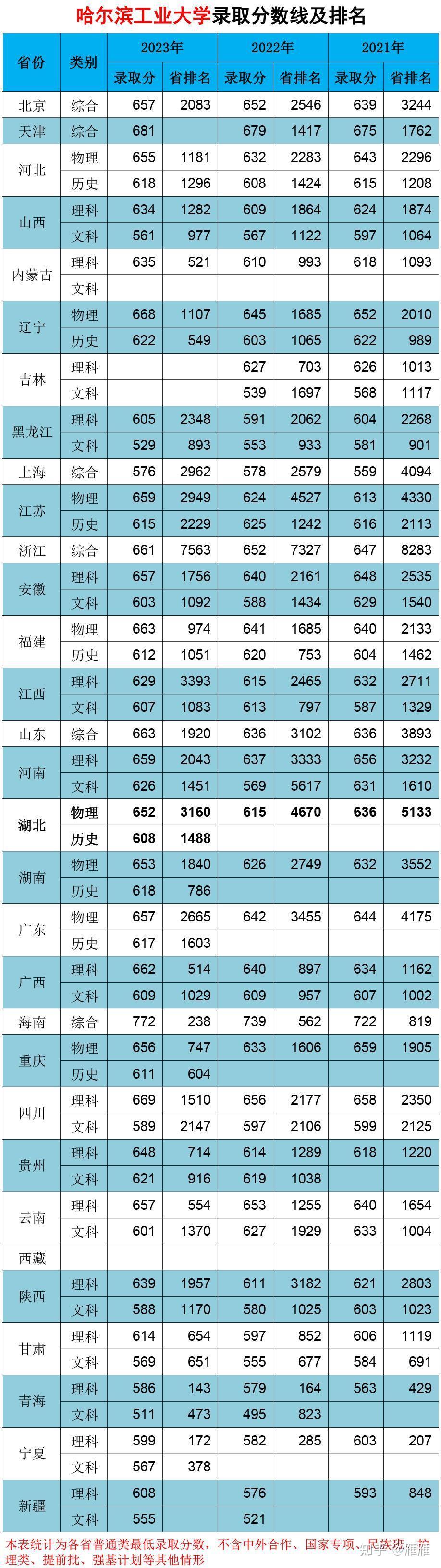 全国高考省份试卷_各个省高考试卷_高考全国一卷哪几个省