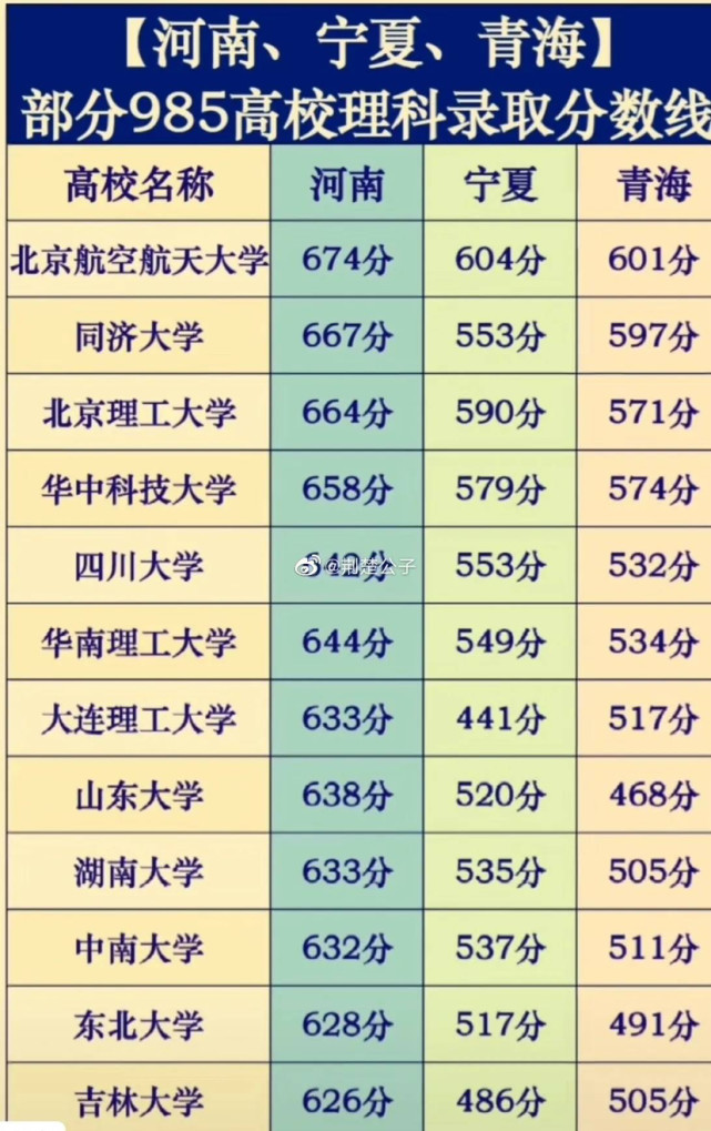 全国高考省份试卷_各个省高考试卷_高考全国一卷哪几个省