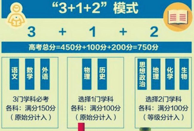 全国高考省份试卷_高考全国一卷哪几个省_各个省高考试卷