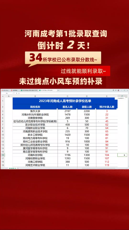 恵州学院2021录取分数线_2023年永州职业技术学院招生网录取分数线_除州学院2020年录取分数线