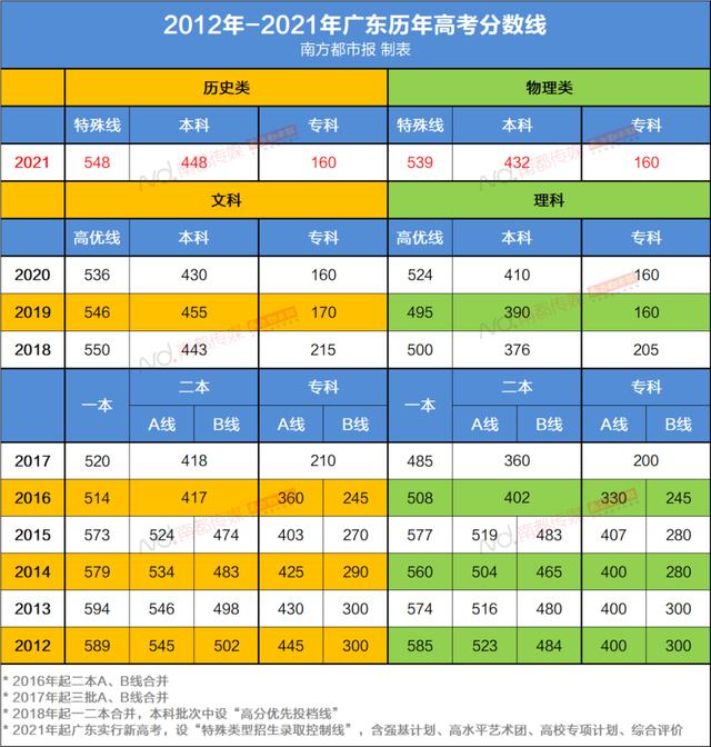 石家庄高中录取分数线_石家庄2021高中分数录取线_石家庄高中学校分数线