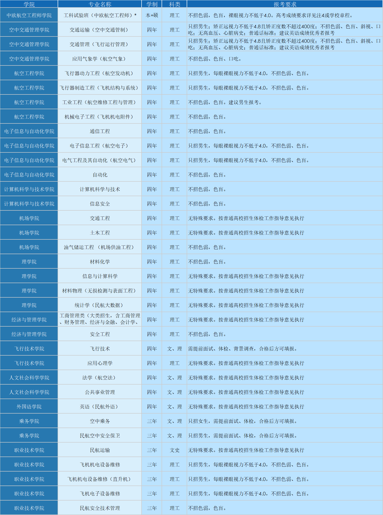 地勤工资一般是多少 薪资高吗_高薪地勤人员月入6800_地勤人员薪资