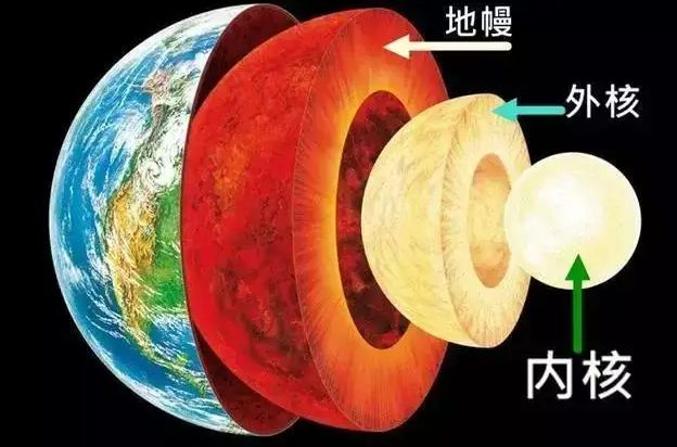 最早的地球生命_最早的地球生命起源时间大概是_地球上最早的生命形式